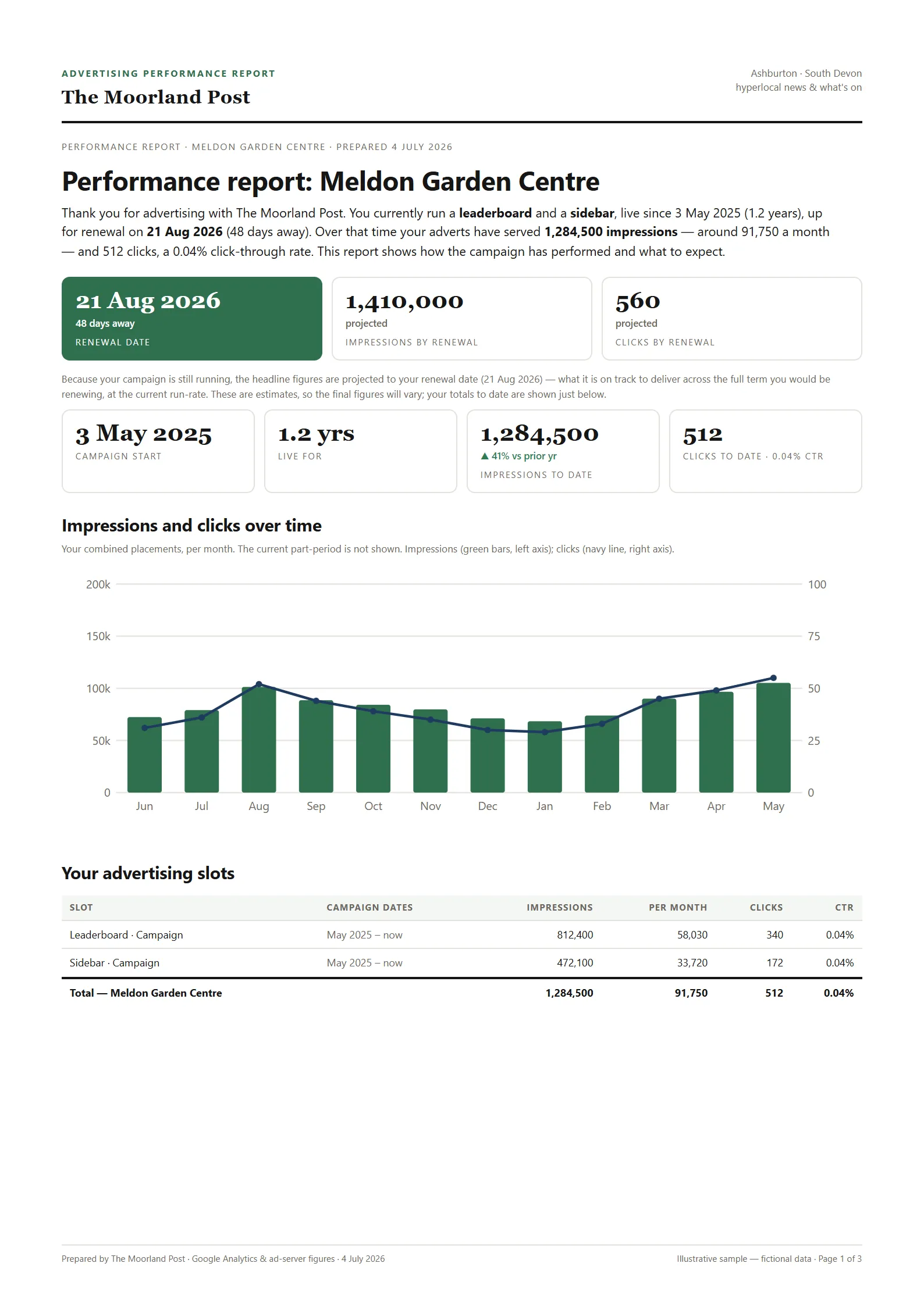 First page of the Advertiser report sample report