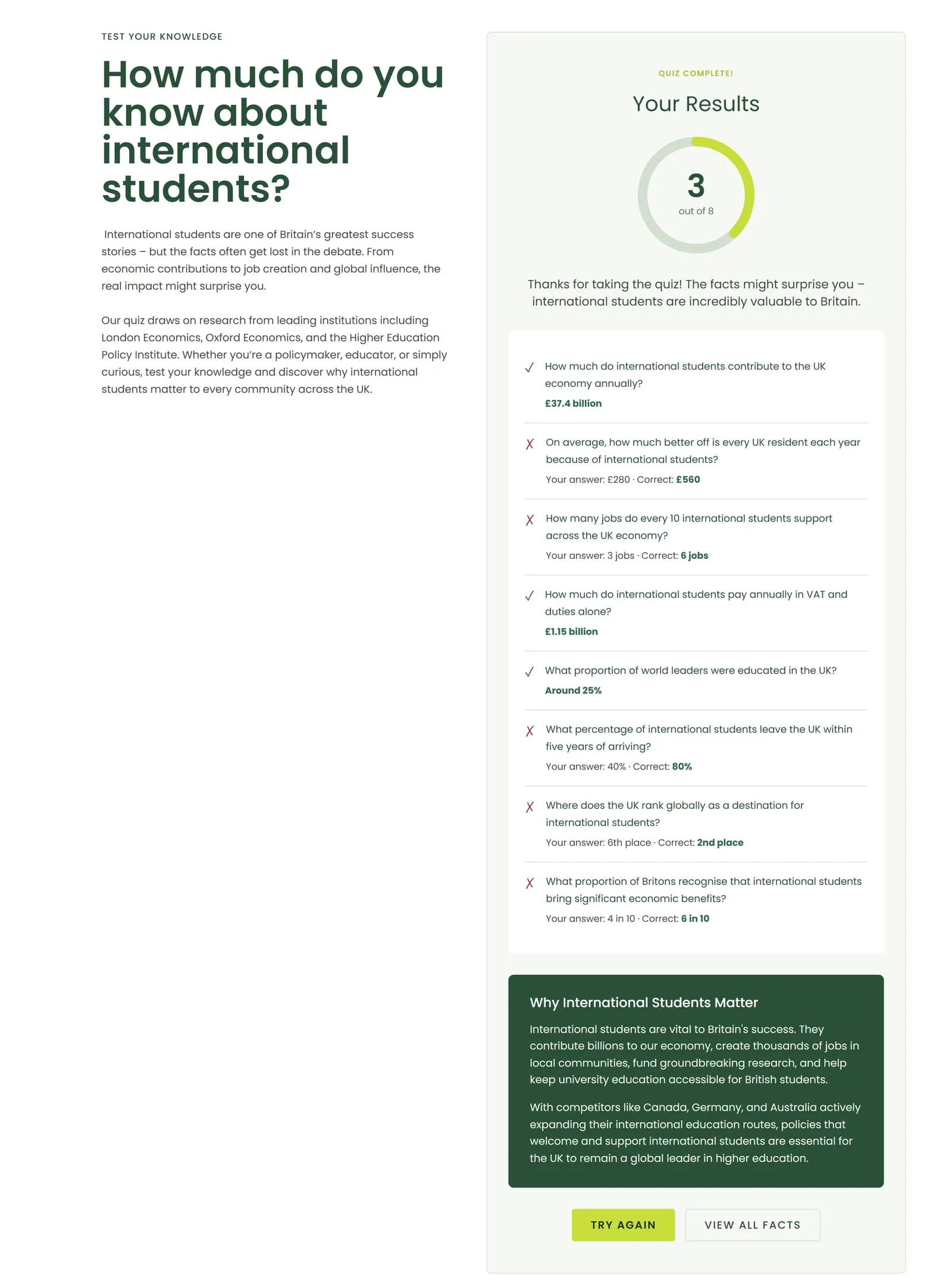 The quiz results screen: a score dial reading 3 out of 8, then all eight questions listed back with a tick or a cross, the answer given and the correct one, and a closing panel headed Why International Students Matter