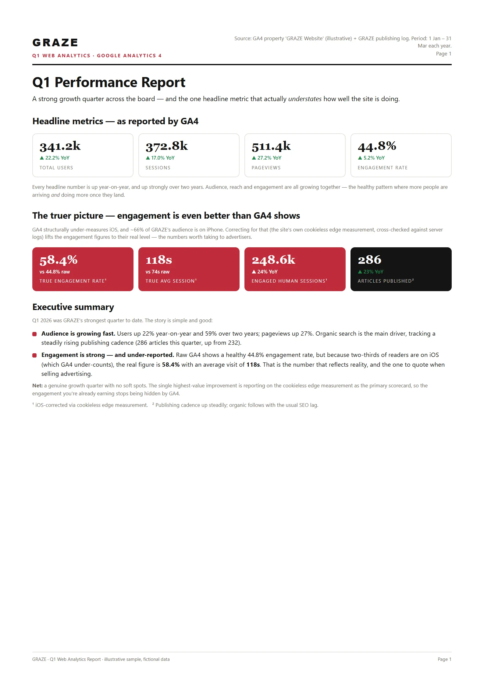 First page of the Analytics deep-dive sample report
