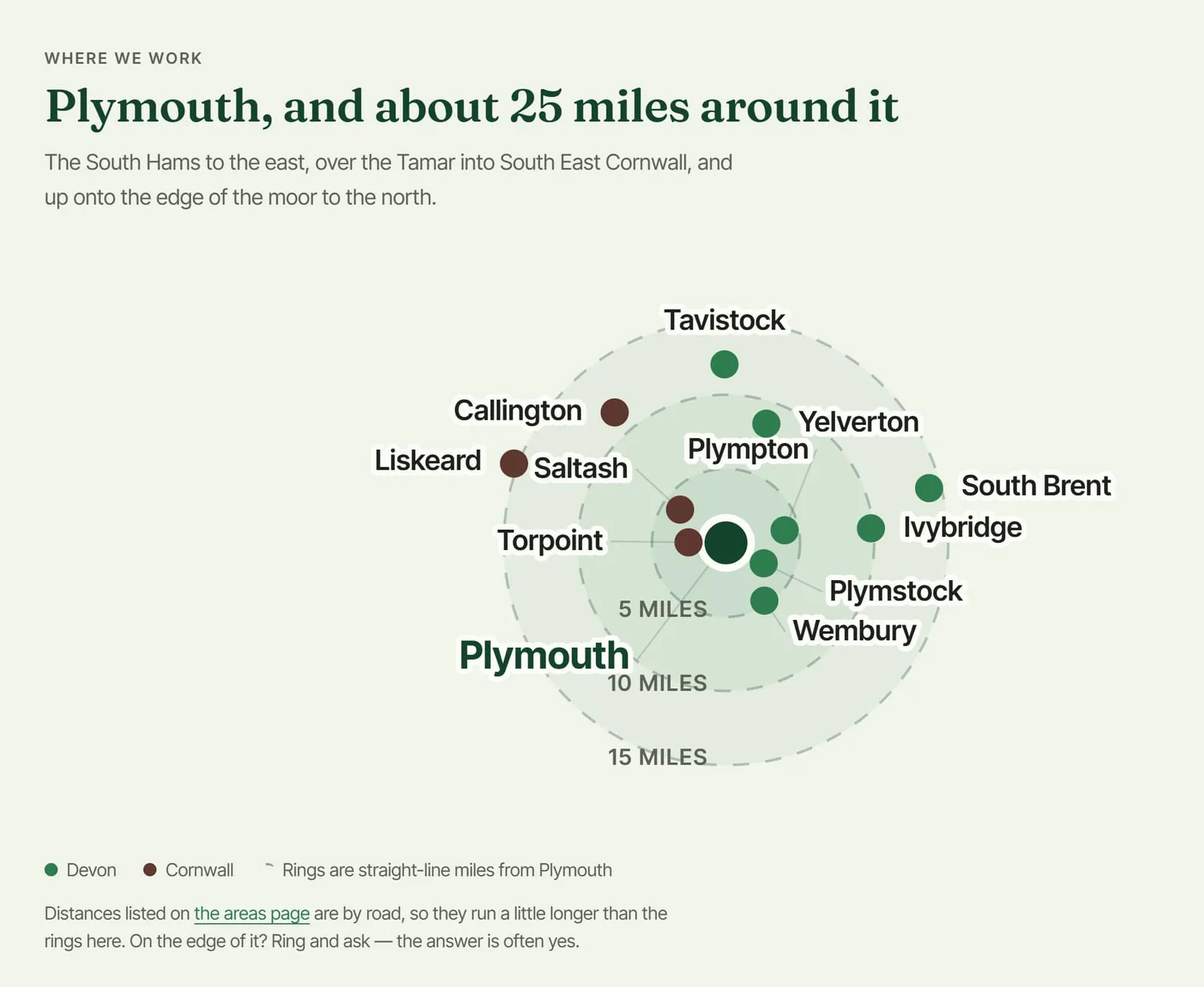 The Where we work map: Plymouth at the centre of rings at 5, 10 and 15 miles, with the Devon and Cornwall towns they cover plotted around it.