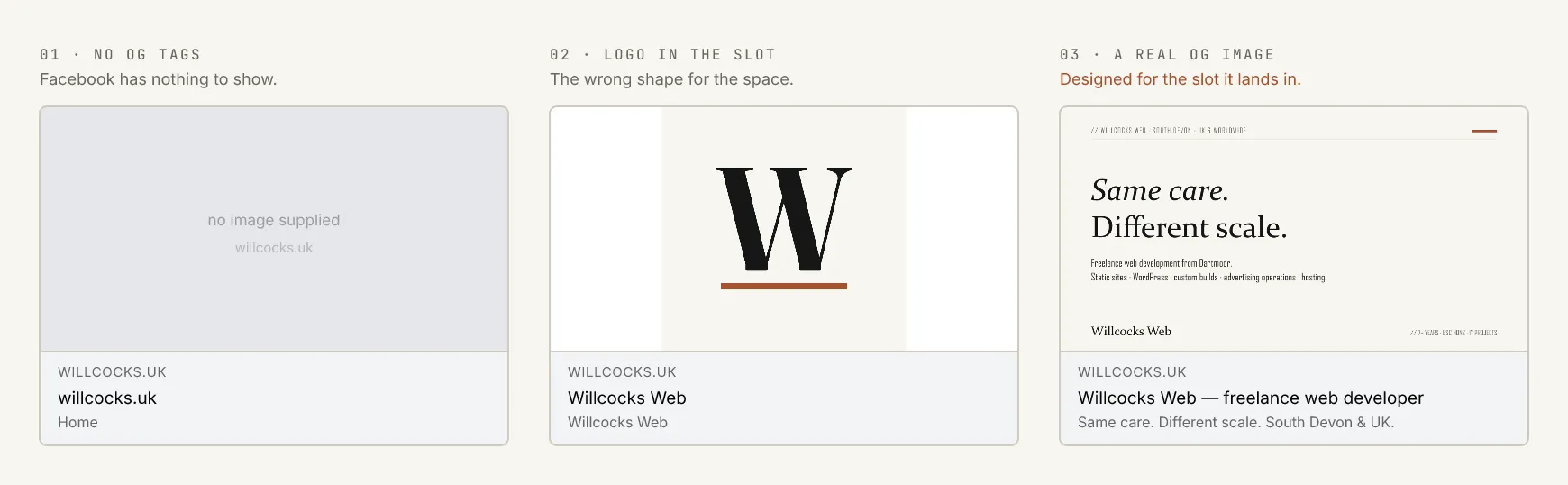 Three link-preview cards side by side. The first, labelled no OG tags, shows an empty grey box with no image and the bare domain as the title. The second, labelled logo in the slot, shows a square logo stranded in the middle of a wide slot with white bars either side. The third, labelled a real OG image, shows a purpose-designed landscape graphic that fills the card with a readable headline.