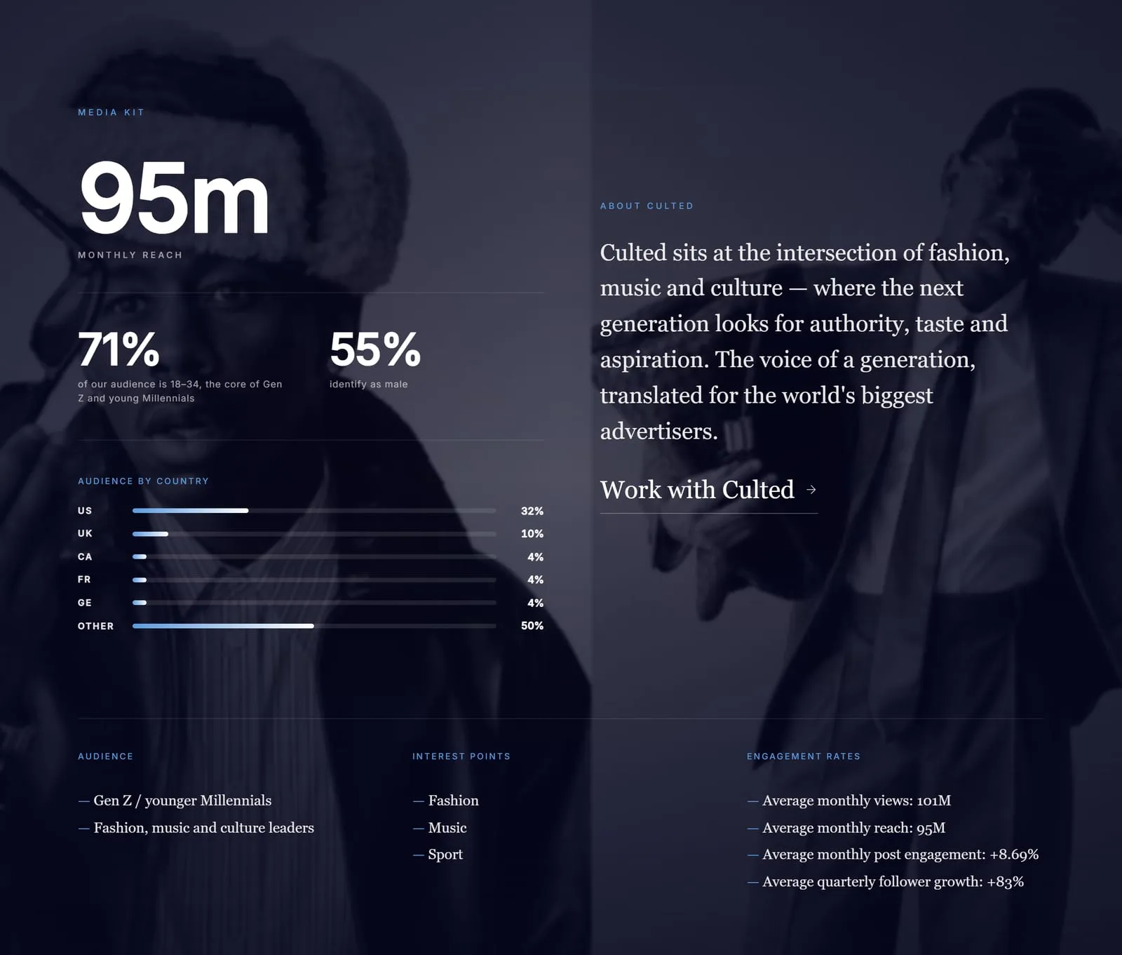 The Culted brand page on radmedia.com showing a media kit: 95m monthly reach, 71 percent of the audience aged 18 to 34, a bar chart of audience by country led by the US at 32 percent, and a list of engagement rates.