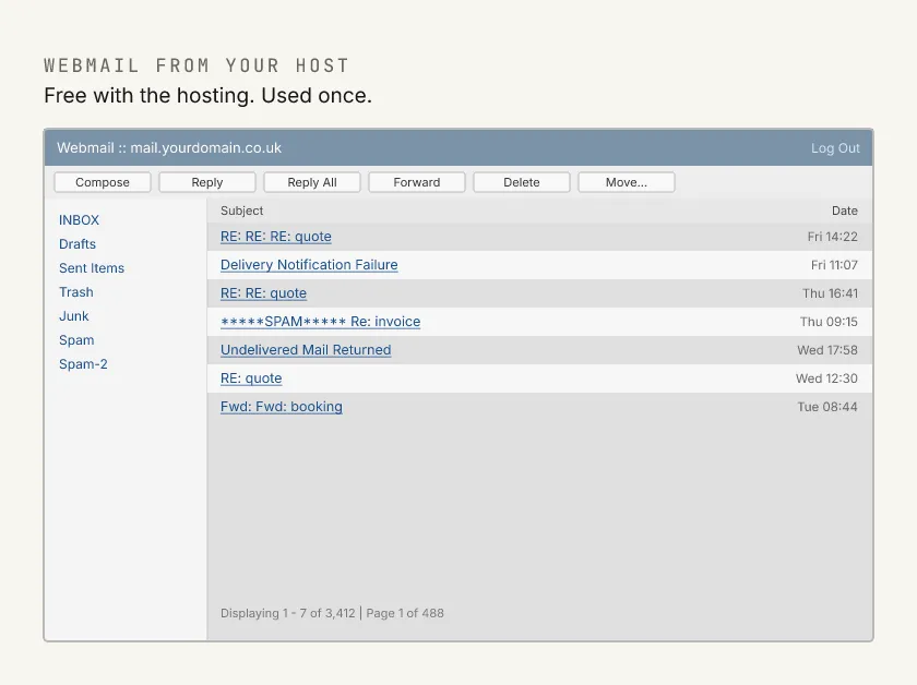 A dated webmail interface: a grey toolbar of small buttons, a list of blue underlined subject lines including several bounce notifications and a message tagged as spam, folders named Junk, Spam and Spam-2, and a footer reading Displaying 1 to 7 of 3,412, Page 1 of 488.